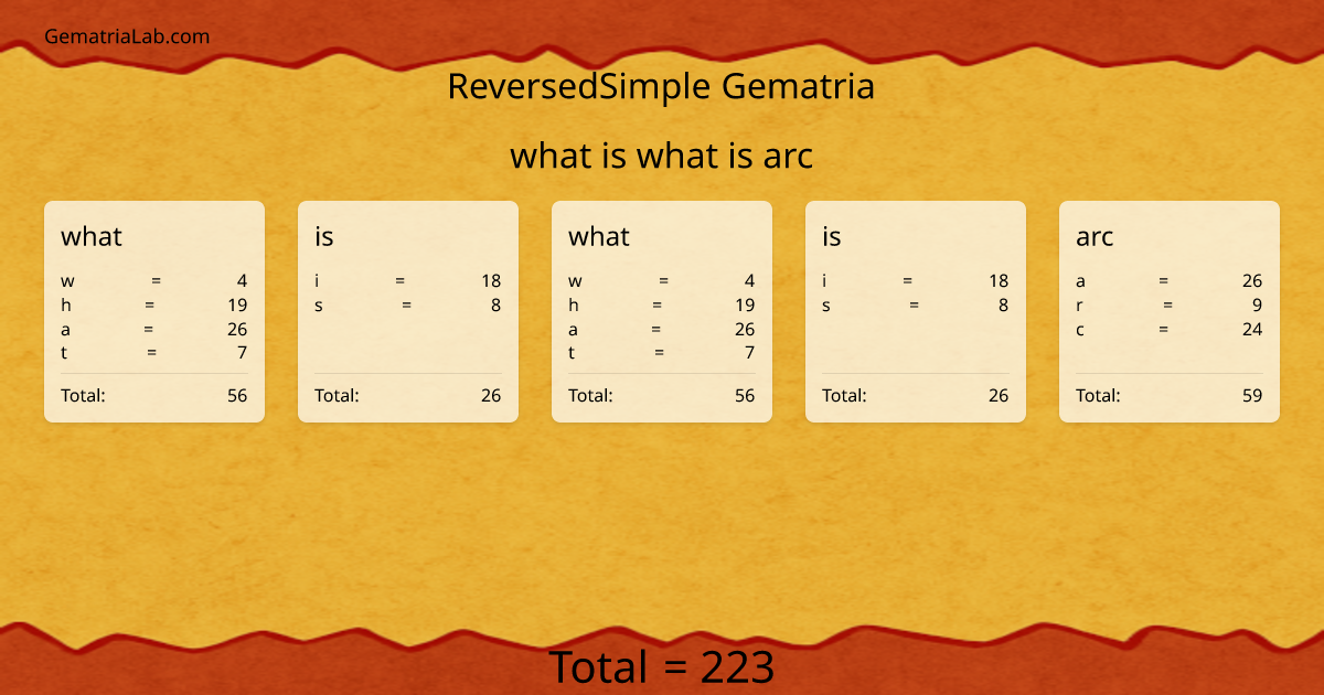what is what is arc in reversedSimple Gematria